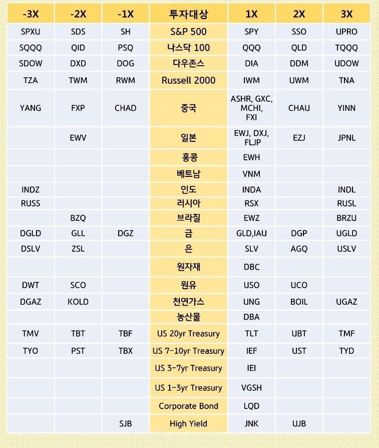 [생후 14개월] 미국주식SCHDETF투자성과 13