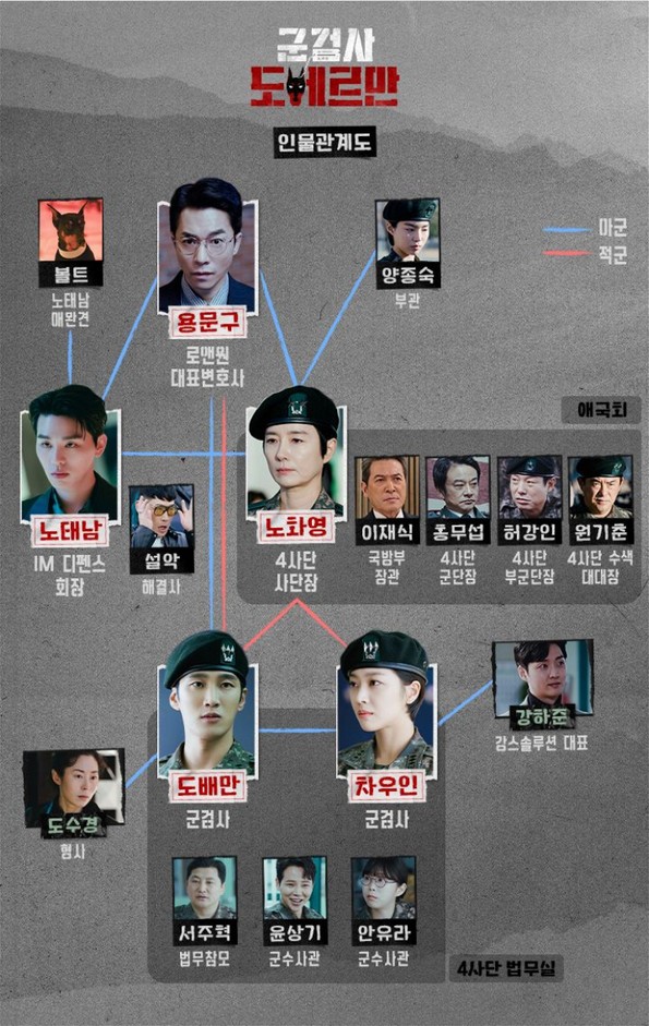 군검사 도베르만 인물관계도 이미지
