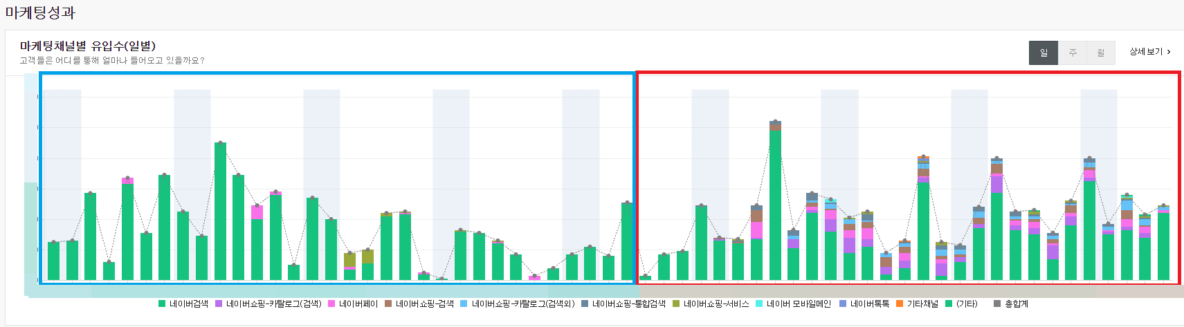  네이버 스마트스토어에서 '연관 키워드'를 기반으로 해시태그 작업을 해야할 필요성
