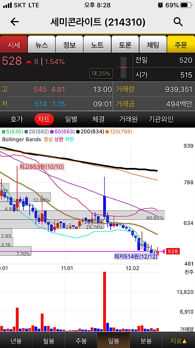 시간외단일가25