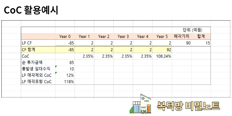 부동산-CoC-계산법