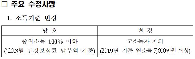 무급휴가 정부지원금 저소득근로자 재난지원금