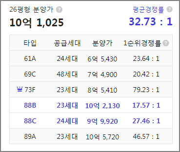 힐스테이트 세운 1단지 1순위 청약경쟁률