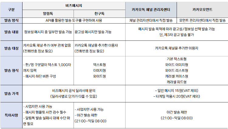 카카오 알림톡