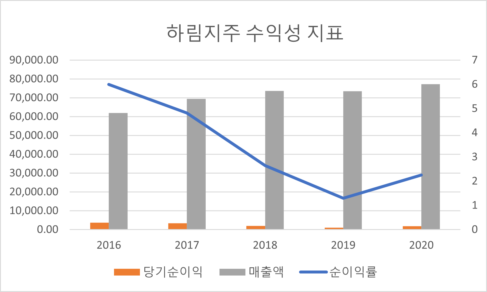 지주 이미지