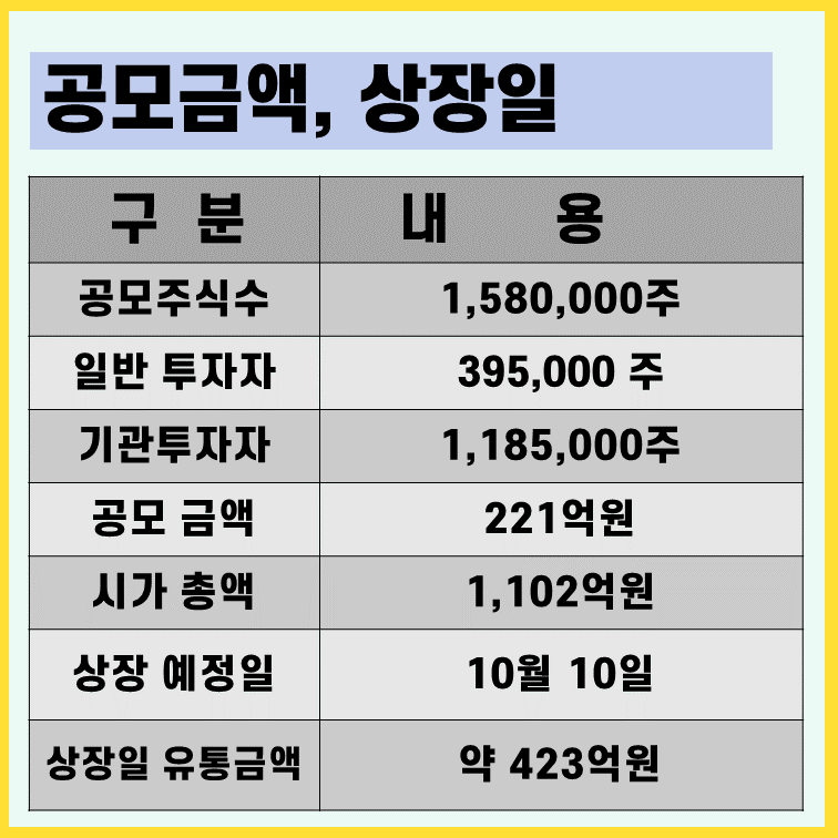 아이엠티 상장일 유통물량