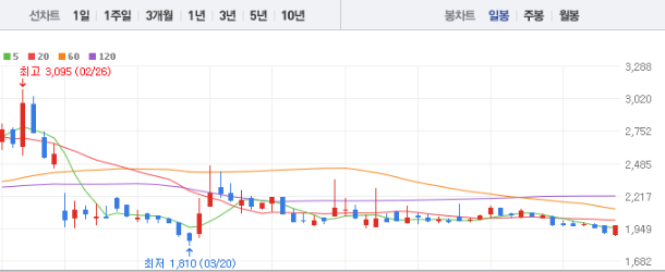 에이스테크 주가 전망 목표주가