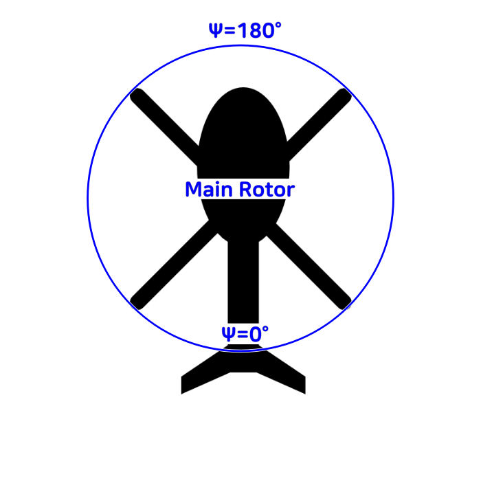 azimuth angle