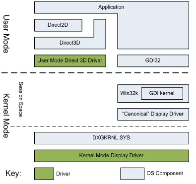 GDI와-DirectX-계층