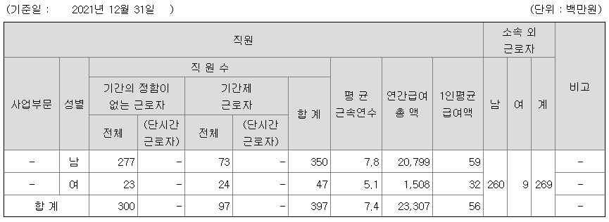 비에이치아이 연봉