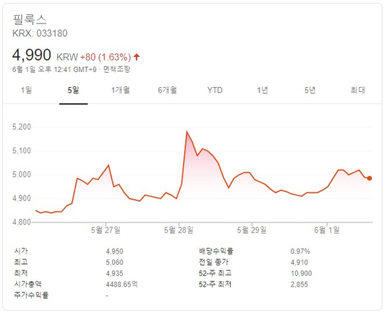 주식 전기자동차배터리 관련주 필락스 주가 4차 산업혁명 4
