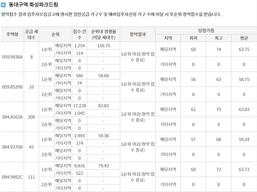 동대구역화성파크드림계약취소주택-8