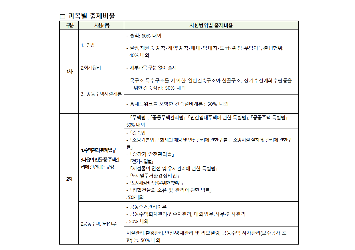 2025 주택관리사 자격증 완벽 가이드: 시험일정, 연봉, 취업 전망까지