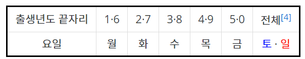  주말에 마스크 사는법? 마스크사자닷컴으로 마스크 5부제 주말 구매 성공!