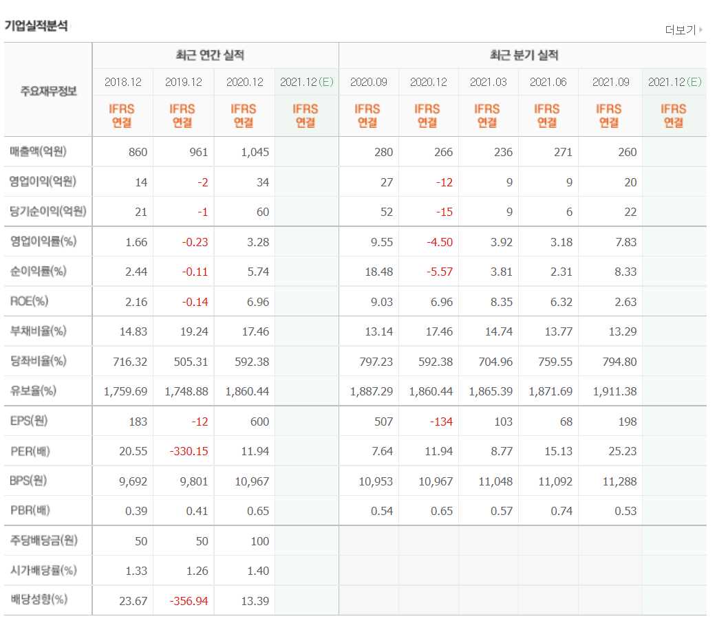 애플카 관련주식 정리