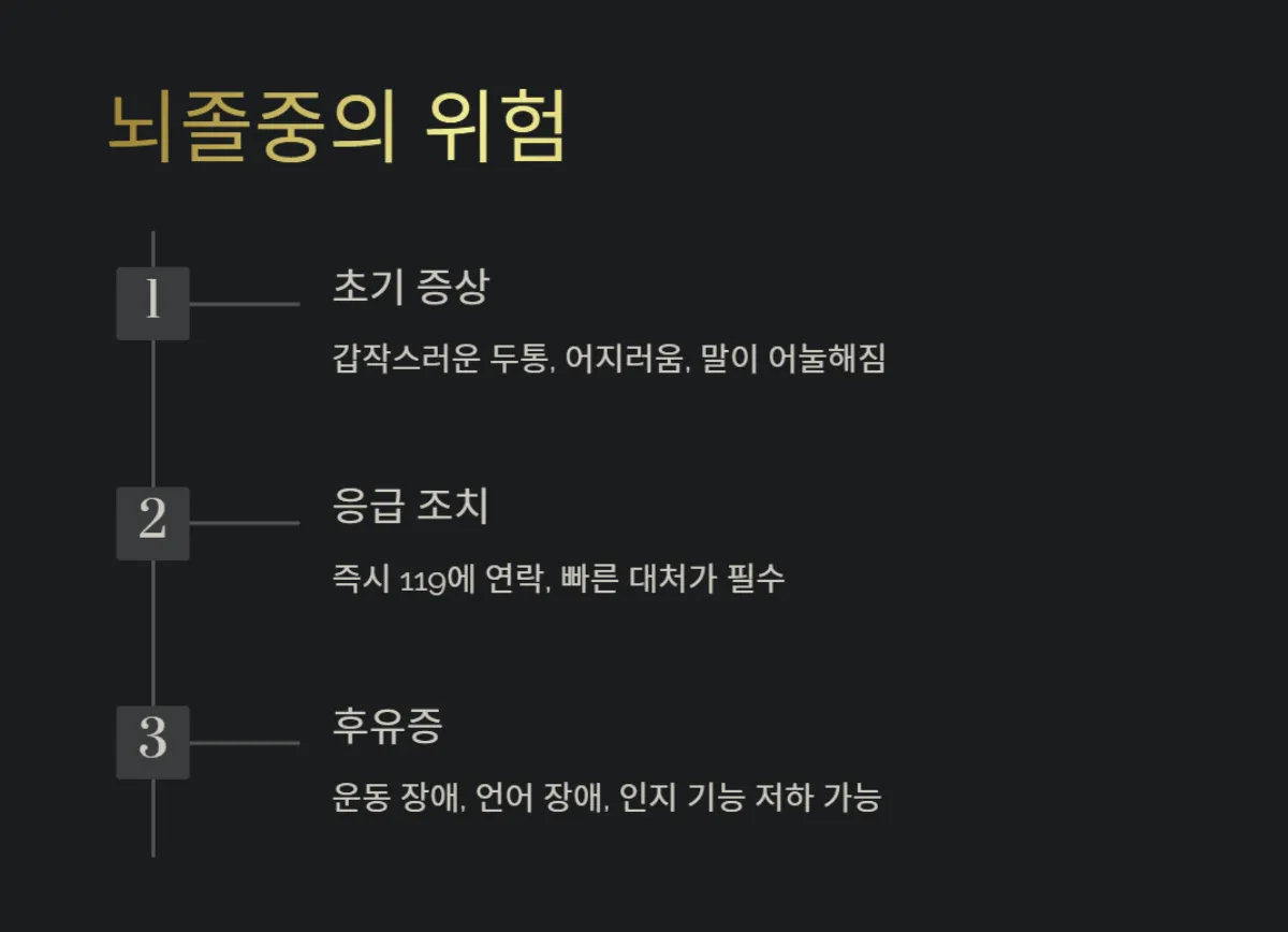 고혈압합병증