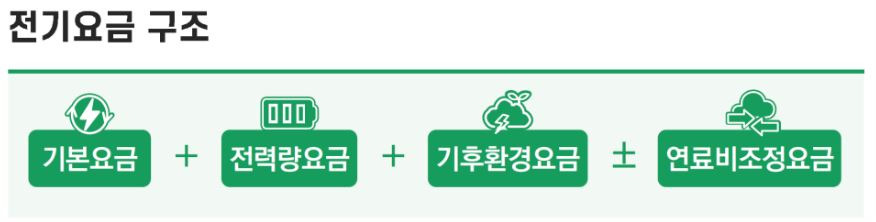 전기 요금 계산기