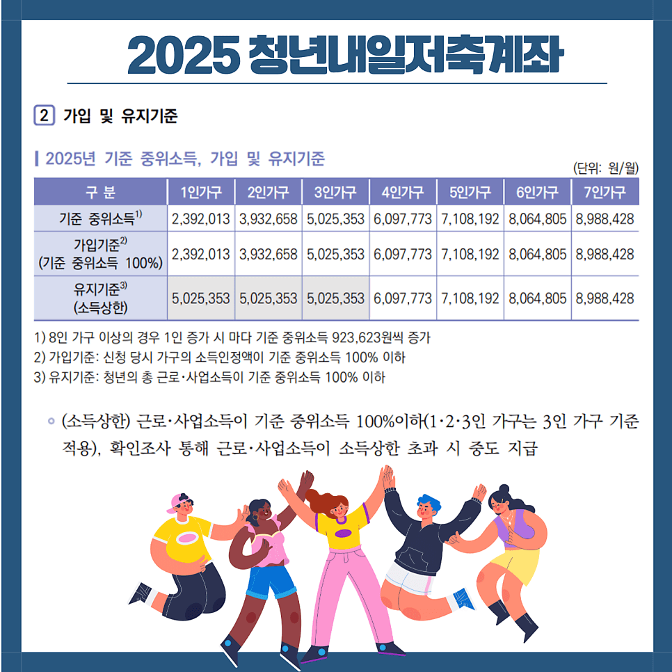 2025 청년내일저축계좌 가입 및 유지기준
