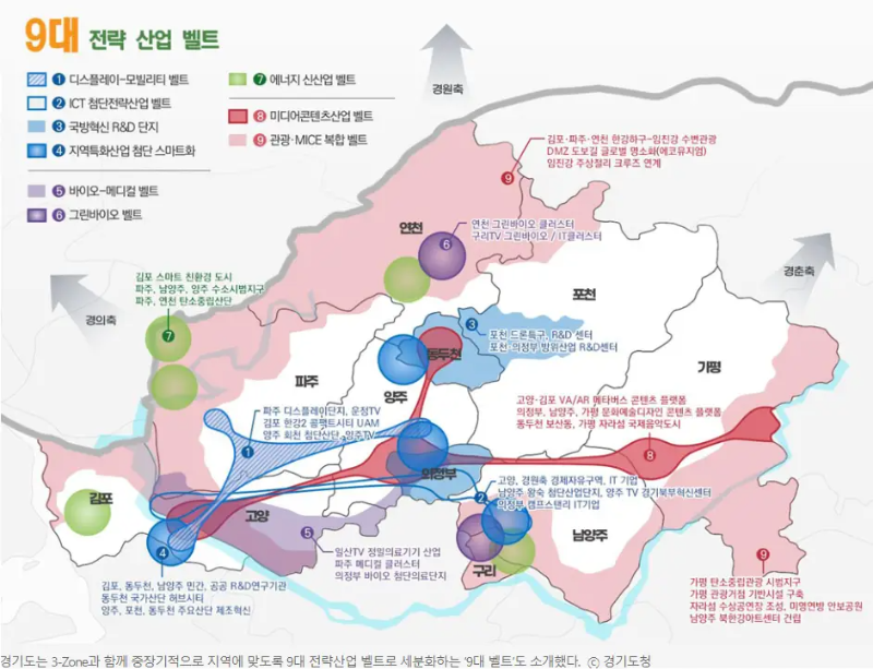 김동연-경기북부전략산업벨트