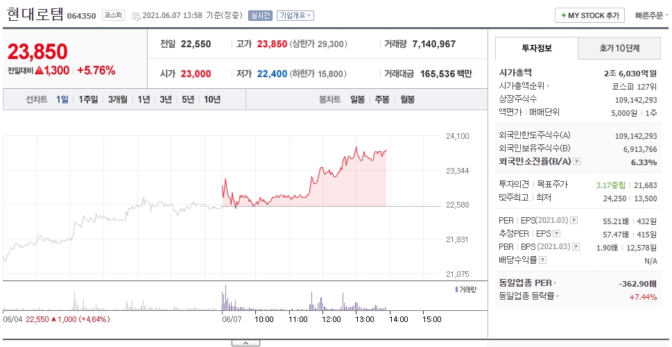  한전과 웨어러블 로봇 MOU 현대로템 주가 전망