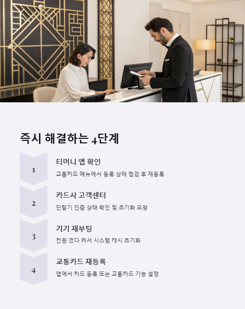 즉시 해결하는 단계