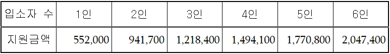 사회복지시설 한도액