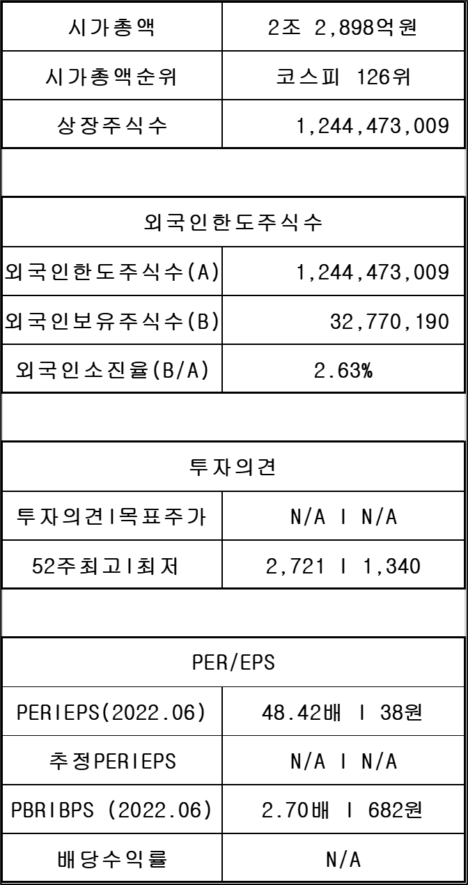 대한전선 기업정보