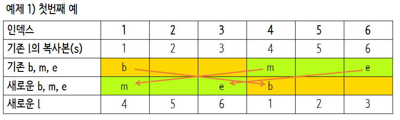 [Python] 백준 10812 1