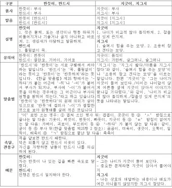 반듯이 반드시 차이 맞춤법_9