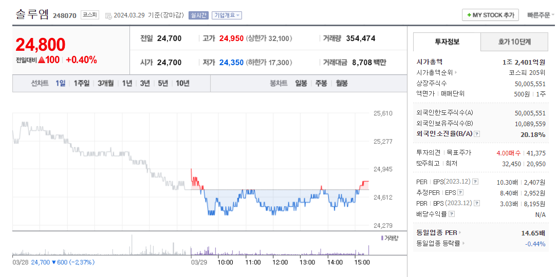 주가 이미지