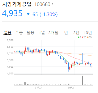 서암기계공업