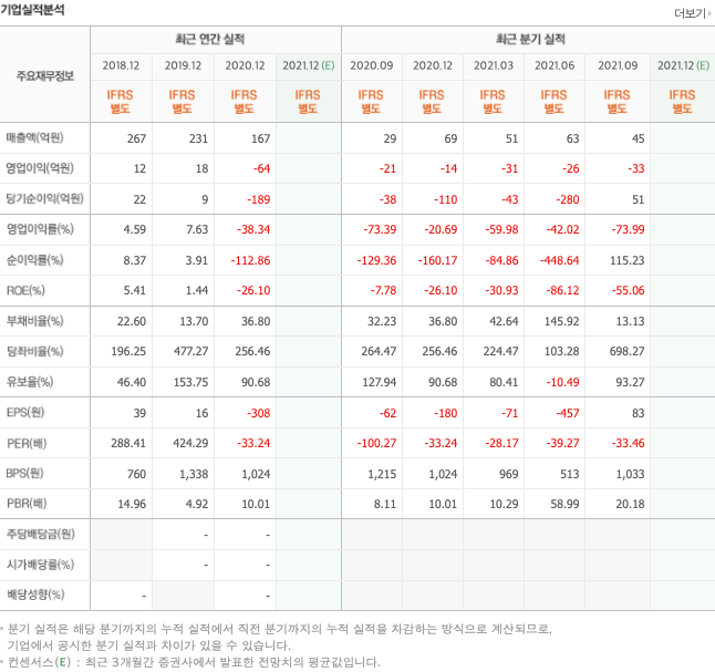 알츠하이머-관련주-대장주