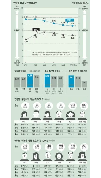 2025 세계 행복지수 순위 gdp_7