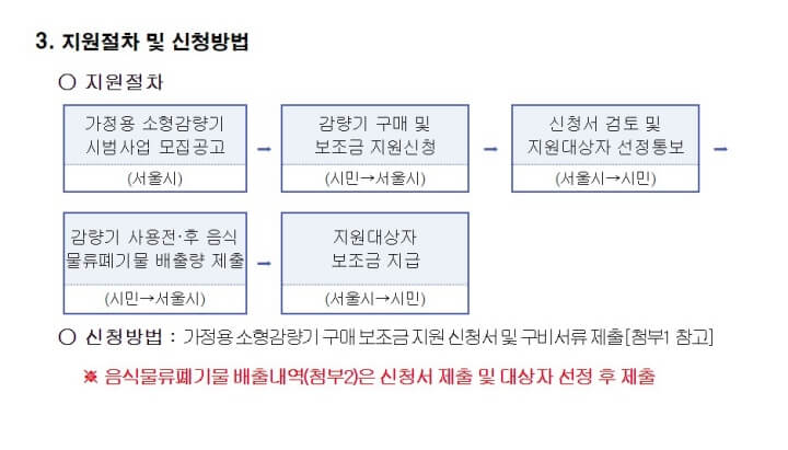  음식물처리기 지원금 신청 방법