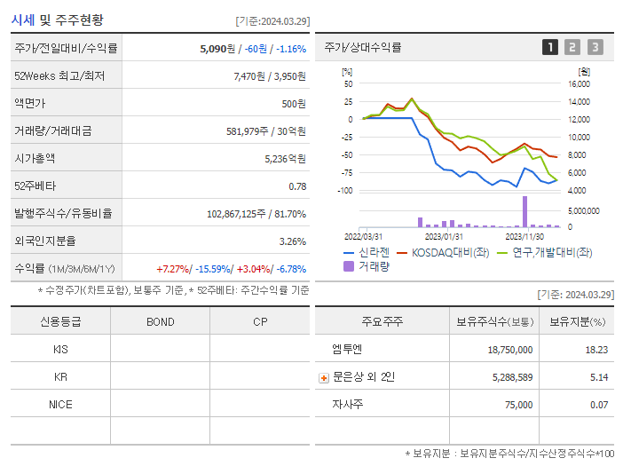 신라젠_기업개요