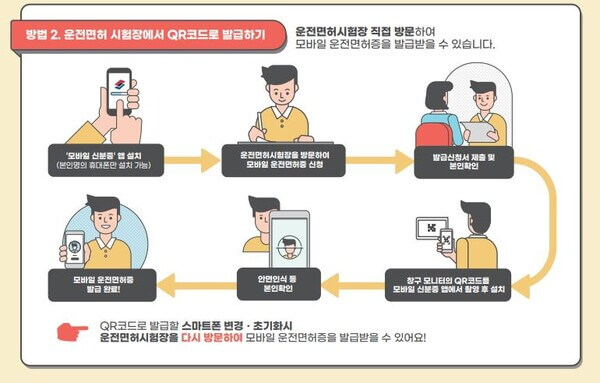 모바일운전면허증현장발급