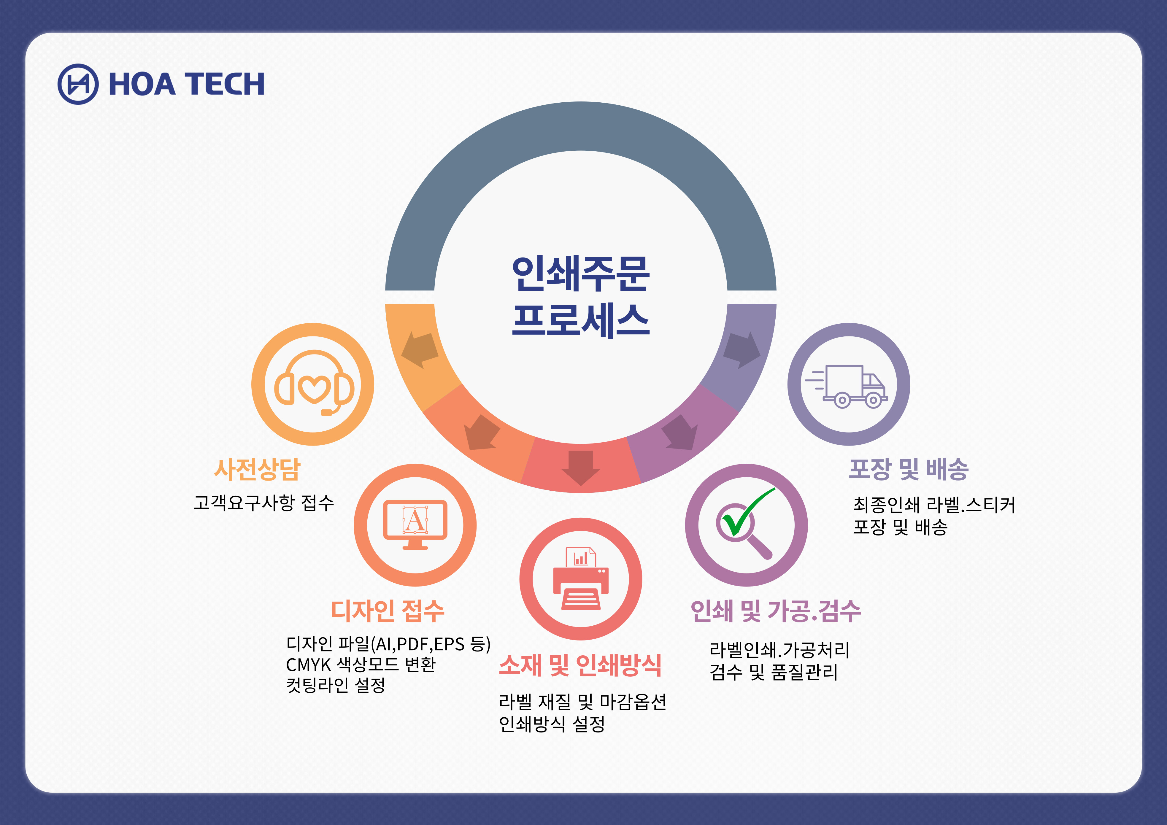 고어텍스라벨, 쿨맥스라벨, 코딩라벨, 스포츠웨어, 아웃도어라벨, 방한복라벨, 발열라벨, 히트텍라벨, 방수복라벨, 방염복라벨, 의료용보호복라벨, 방진복라벨, 방호복라벨, 등산복라벨, 케어라벨제작, 기능성라벨, 보호복라