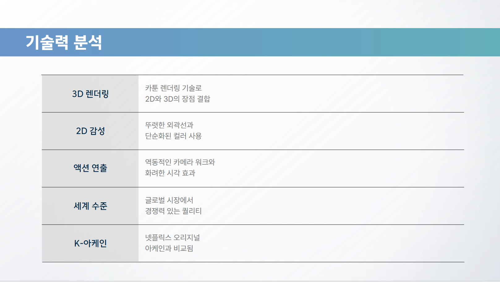 기술력 분석 관련 사진