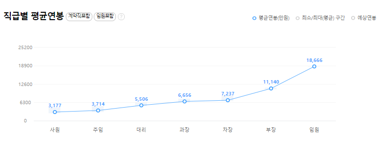 (주)트리플에이컴퍼니 이미지