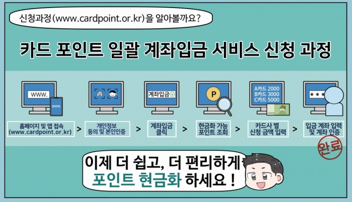  흩어진 카드 포인트 한 번에 조회해 현금으로 받는 카드포인트 통합조회