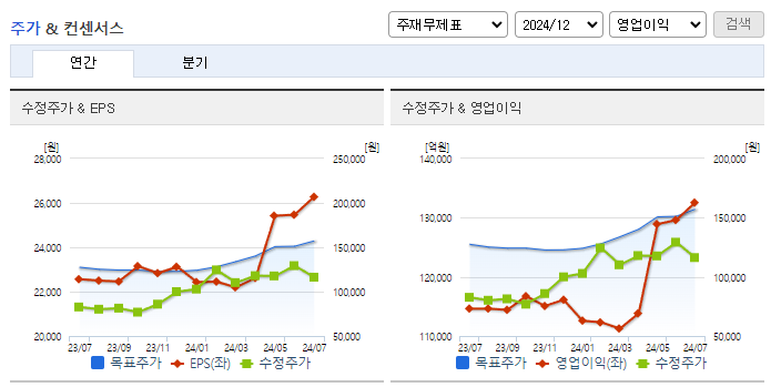 기아_컨센서스