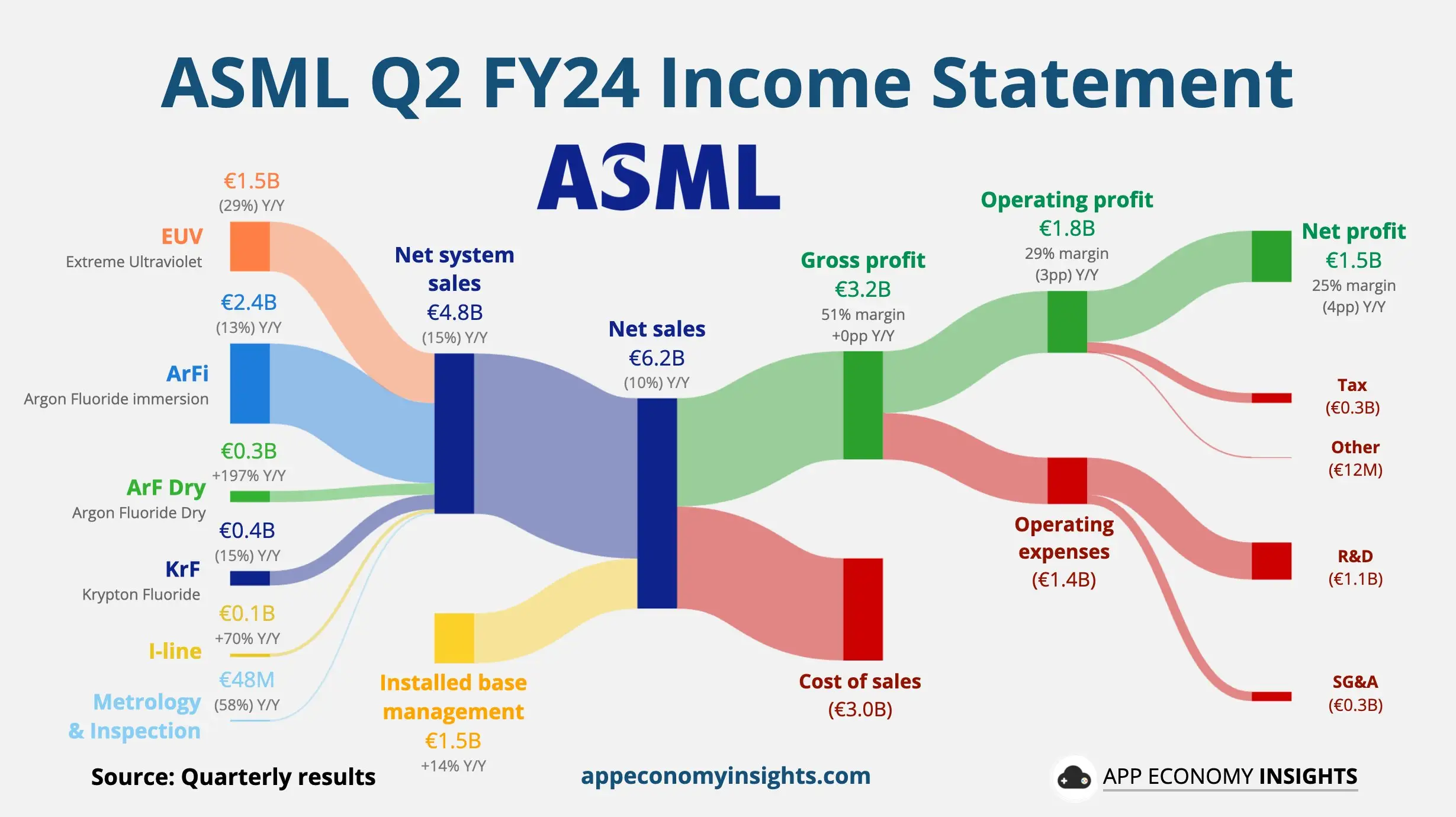 ASML-2024년2분기-Income-Statement