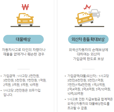 KB손해보험 다이렉트 자동차보험 보장내용 혜택 가입방법 3 KB손해보험 다이렉트 자동차보험 보장내용 혜택 가입방법