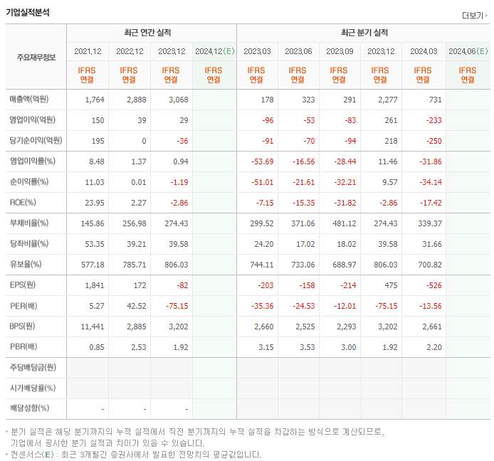 원익피앤이_실적