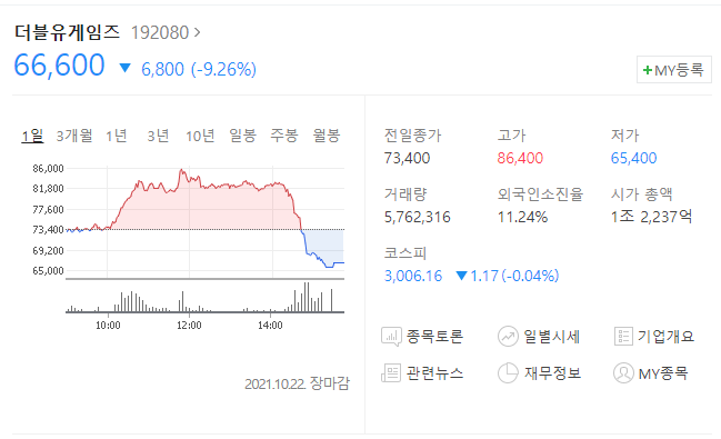  더블유게임즈(192080) 주가 전망 가상자산거래소 인수설