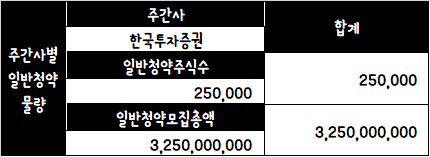 스토리팜 이미지