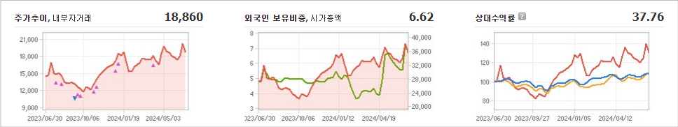 한화시스템 주가 변동성과 미래 투자 가능성 분석