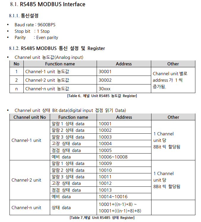 가스트론 GTC200A 통신 설정 @ 가스트론 매뉴얼