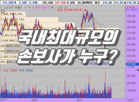  삼성화재 하락추세 주가도 보험들고 싶다.