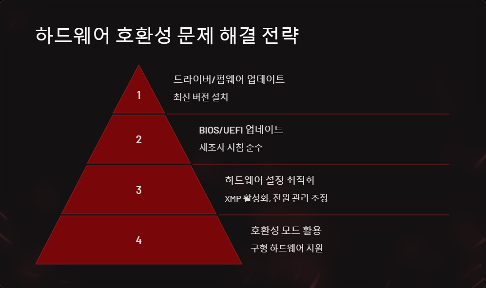 시스템호환성